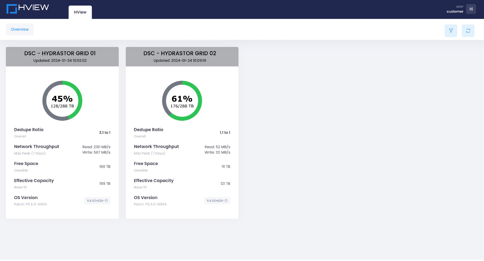 HVIEW Dashboard Screenshot copy